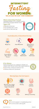 As intermittent fasting becomes more popular, women who fast regularly might have questions about how fasting could impact their reproductive cycle while there is limited research on how intermittent fasting or ketogenic diets may impact reproductive cycles in humans, we can take some clues from. Intermittent Fasting For Women Will It Help Or Hurt Your Hormones