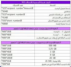 كود باقة الإنترنت والاستعلام عن الرصيد في شبكة المصرية للاتصالات We وارقام تجديد الباقة والغائها كلام سليم