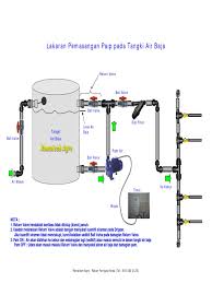 Check 'tangki air' translations into english. Sistem Tangki Air Baja