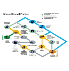 Nrc Backgrounder On Reactor License Renewal