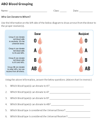 abo blood grouping name class date who can donate to whom