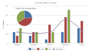 Step By Step How To Combine Two Charts In Excel Blog Luz