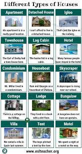 35 Different Types Of Houses Around The World Esl Teacher Conversational English English Vocabulary English Vocab