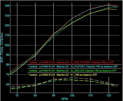 Yamaha Yzf1000 R1 2004 2006 Power Channel