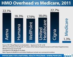 The Government Should Stay Out Of Health Care Unless You Want It To Be You Know Cheaper Health Care Health Insurance Cost Medicare