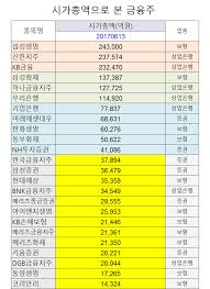 금리인상 수혜주 top 9종목 금리인상 수혜주에 대해 알아보겠습니다. ç¾Žê¸ˆë¦¬ ì¸ìƒ ê¸ˆìœµæ ª í™©ê¸ˆì‹œëŒ€ ì‚¼ì„±ìƒëª… Vs ê¸ˆìœµì§€ì£¼ ëŒ€ê²©ëŒ