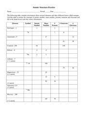 Mass numbers are rounded to the nearest whole number. Atomic Structure Practice 14 Atomic Structure Practice Name Period Date The Following Table Contains Information About Several Elements And Their Course Hero