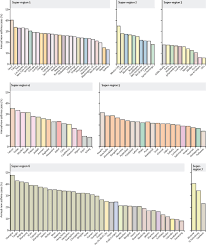 In 2019, exposure to pm2.5 air pollution in niger grew 2.1% compared to the previous year. Global National And Urban Burdens Of Paediatric Asthma Incidence Attributable To Ambient No2 Pollution Estimates From Global Datasets The Lancet Planetary Health