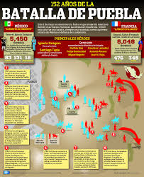 Las personas se reúnen para consumir además, hay más de 33 millones de personas con raíces mexicanas en ese estado, por lo que la celebración del 5 de mayo es una herencia mexicana. 24 Ideas De Batalla De Puebla 5 De Mayo 1862 5 De Mayo Batallas Mayo