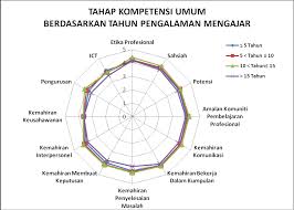 Pembelajaran berterusan mengikut keperluan pelajar. Https Jupidi Um Edu My Article Download 8472 5897 17592
