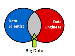 81 Palak Mazumdar S Answer To Which One Should I Learn First Data Science Or Data Engineering Quora Data Scientist Data Science Data