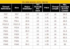 Pvc Cable Gland Size Chart Pdf Www Bedowntowndaytona Com