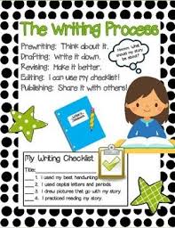 free writing process anchor charts for elementary writers