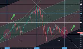 Total2, crypto total market cap excluding bitcoin (btc), is looking bullish and getting ready for massive growth. Lqmavc2mmfyglm