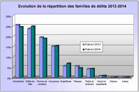 France comparaison des voitures de location. Combien De Francais Sans Permis De Conduire Legipermis