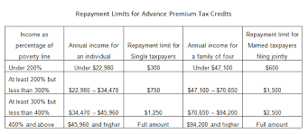 Repaying Aca Tax Credits Maineoptions