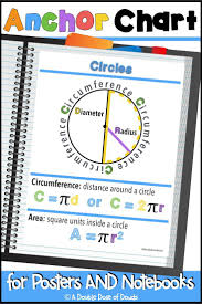 Circles Anchor Chart For Interactive Notebooks And Posters Anchor Charts Circle Math Math Interactive Notebook