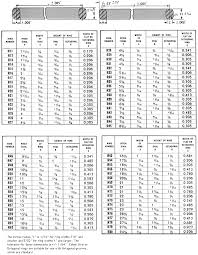 45 surprising ansi flange bolt length chart