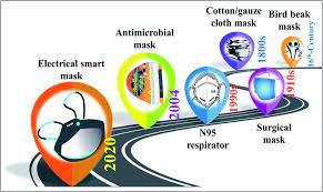It was first identified in december 2019 in wuhan,. A Comprehensive Review On Antimicrobial Face Masks An Emerging Weapon In Fighting Pandemics Rsc Advances Rsc Publishing Doi 10 1039 D0ra10009a