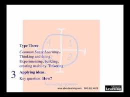 Pin On Flip Chart Power Point
