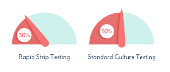 Why Your Uti Test May Be Negative Even If You Have Symptoms