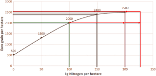 Our money converter uses the average data from international currency rates. Plasma Activated Organic Fertilizer Springerlink