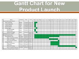 Six Sigma Dmaic Process Bottlenecks Tqm Tools Project