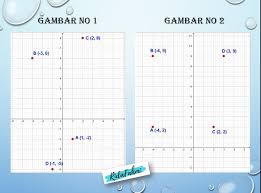 Dalam bidang koordinat cartesius bisa kita perluas menjadi seperti pada gambar di bawah ini: 1 Gambarlah Titik A 1 2 B 3 6 C 2 8 Dan D 1 5 Pada Koordinat Kartesiusa Tentukan Brainly Co Id