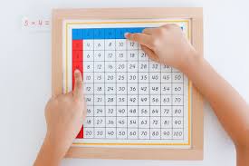 Tablas de dedos de la multiplicación Montessori - Mumuchu