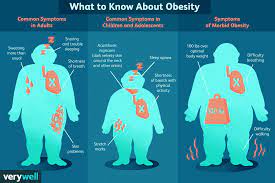 Obesity is a condition that occurs when a person has excess weight or body fat that might affect their health. Obesity Signs Symptoms And Complications