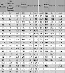 International Shoe Size Conversion Chart Conversion Chart Shoe Size Conversion Something To Remember