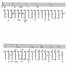 The Clarinet Of The 21st Century Ii 3 Alternate Fingerings