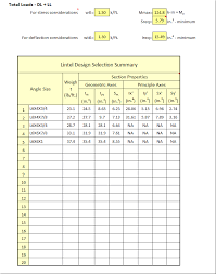 steel angle lintel design