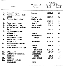 metal composition analysis tests and charts