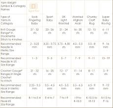Kathys Kreations Standard Yarn Weight System