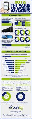 2012 The Value Of Mobile Payments Infographic Powered By Cashlog Mobile Payments Infographic Marketing Infographic