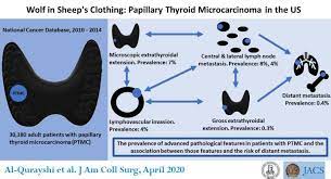 Metastases to the thyroid gland are rarely identified in cytological diagnostics. Aggressive Features In Some Small Thyroid Tumors Increase The Risk For Metastasis Eurekalert Science News