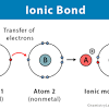 What are the properties of ionic compounds? 1