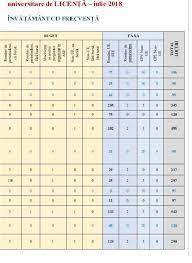 Conducerea ase a luat o decizie surprinzătoare: Ase Admitere 2018 Rezultate Finale È™i AfiÈ™area Listelor Cu CandidaÈ›ii AdmiÈ™i Antena 1
