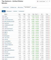 Get the complete list of the latest nse top gainers in the stock market at hdfc securities. Sensex Today Top Gainers