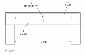 Continental steel pte ltd is a cidb registered supplier in the l5 category for all structural. Methods Of Reinforcement Quantity Estimation In Concrete Structure The Constructor