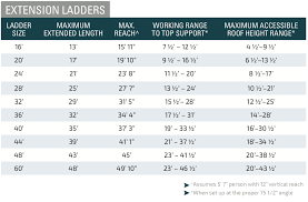 4 Things To Know About Choosing The Right Ladder