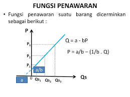 Fungsi Permintaan Dan Penawaran Ppt Download