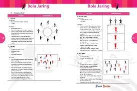 Full house gabungan dari 3 kartu dengan nilai sama dan 2 kartu nilai yang sama misalnya : Modul Latihan Sukan Bola Jaring