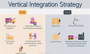Vertical Integration Strategy Definition Advantages Disadvantages Vertical Integration Horizontal Integration Business Risk
