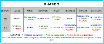 Un programme de musculation, ou programme d'entraînement, est un planning présentant l'organisation des séances de muscu par semaine. Programme De Musculation 3 Fois Par Semaine Sport Perte De Poids Et Recette Regime