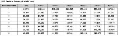 Utah Enrollment Update March 2016