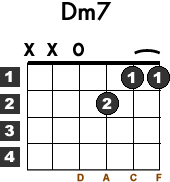 Learn How To Play The Dm7 Guitar Chord With This Free Lesson
