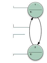 Most machine learning models are trained using data from files. State Diagram Wikipedia