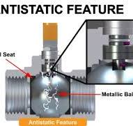 5 Safety Features in Ball Valves